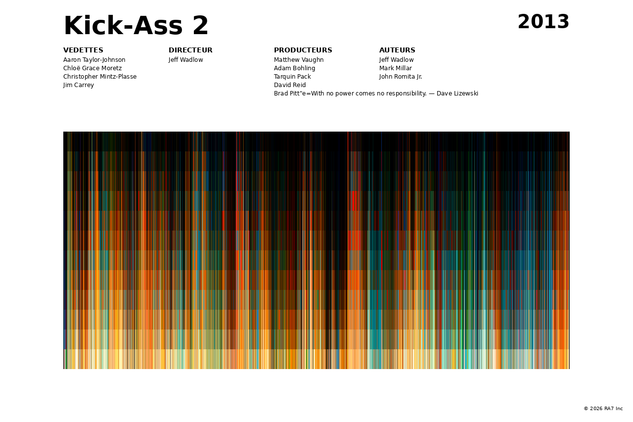 Aperçu de l’affiche pour Kick-Ass 2